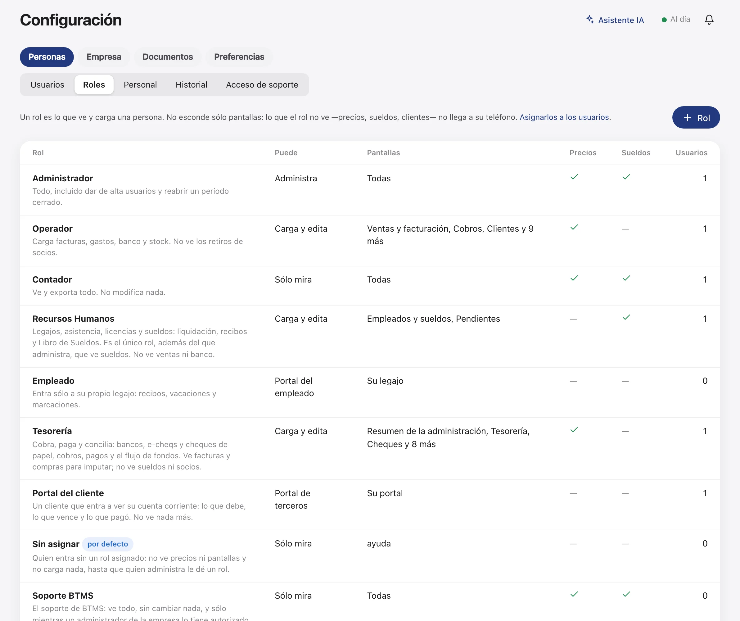 Los roles de la empresa